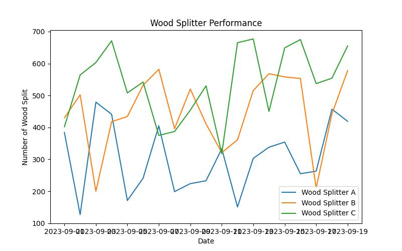 Discovering the Basics: What is a Wood Splitter and How Does it Work?