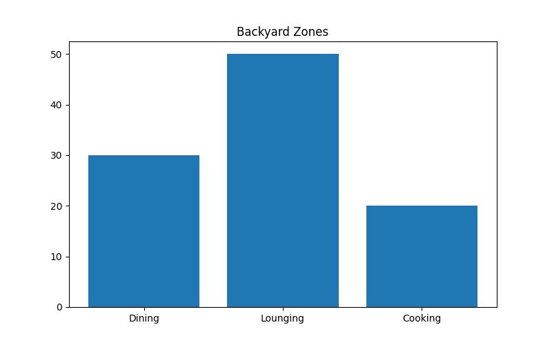 Maximizing Your Outdoor Living Space: How to Design the Perfect Entertaining Area