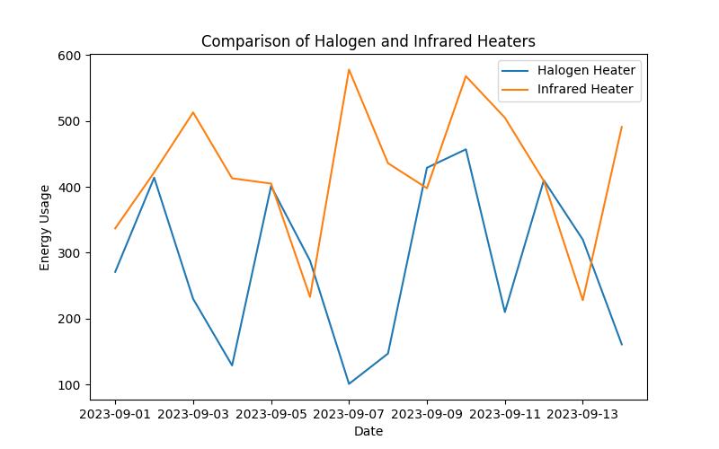 The Ultimate Guide to Choosing Between Halogen and Infrared Heaters for Your Home