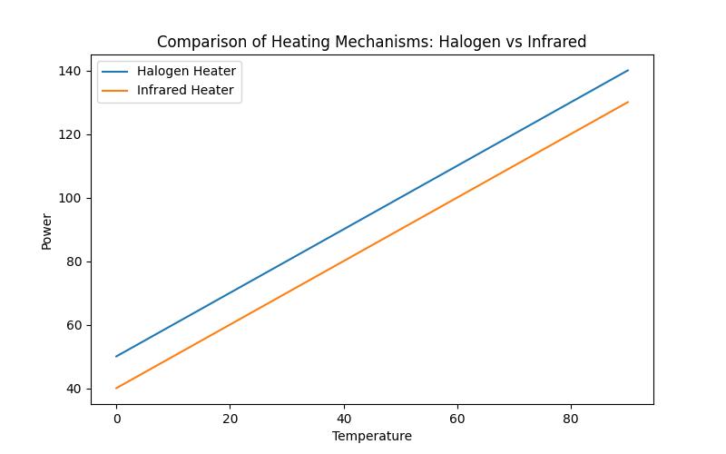 The Ultimate Guide to Choosing Between Halogen and Infrared Heaters for Your Home