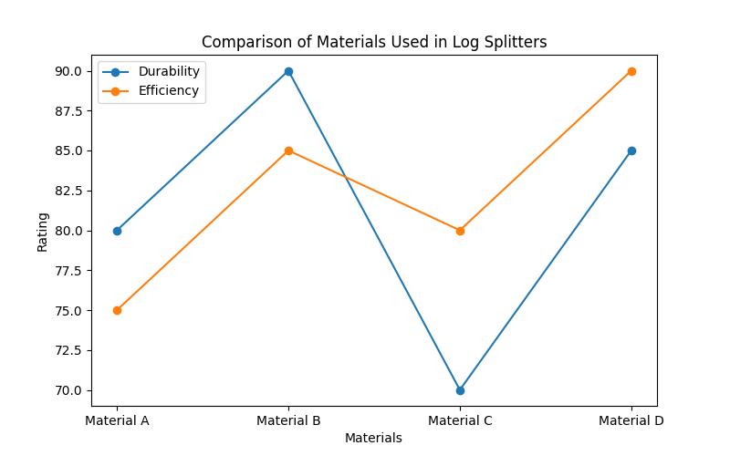 The Ultimate Guide to Log Splitter Weight: How Much Do They Weigh and What You Need to Know