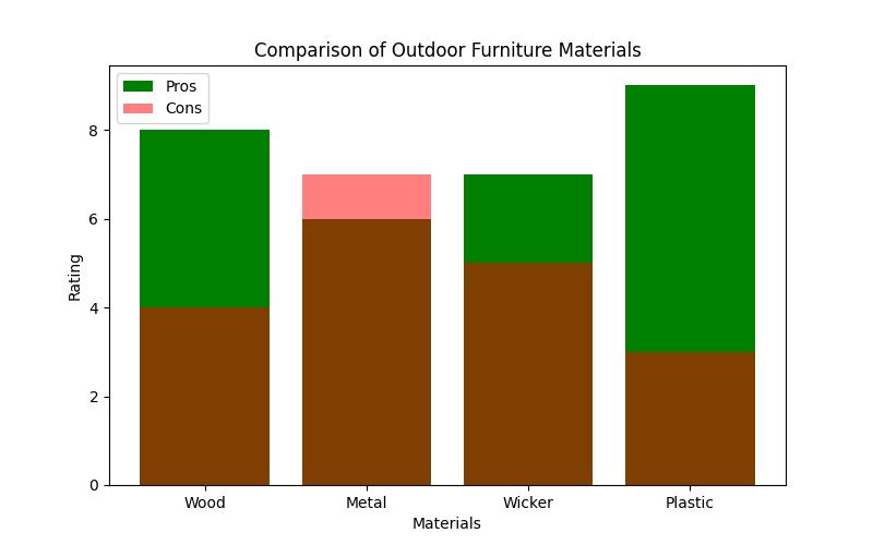 The Ultimate Guide to Outdoor Furniture: Maximizing Your Living Space
