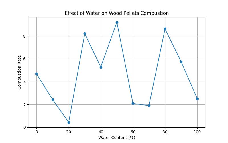 The Ultimate Guide to Soaking Wood Pellets for Smoking