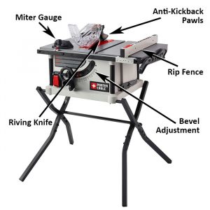 best table saw under 500