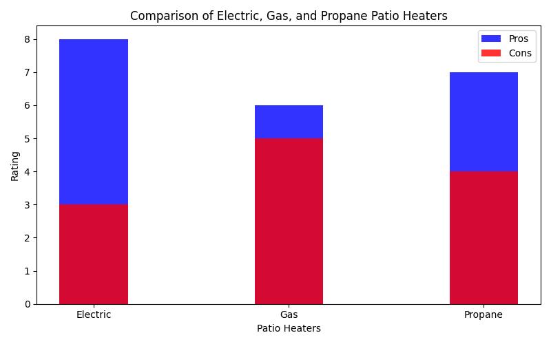 Patio Heaters: How Many Do You Need to Keep Guests Comfortable?