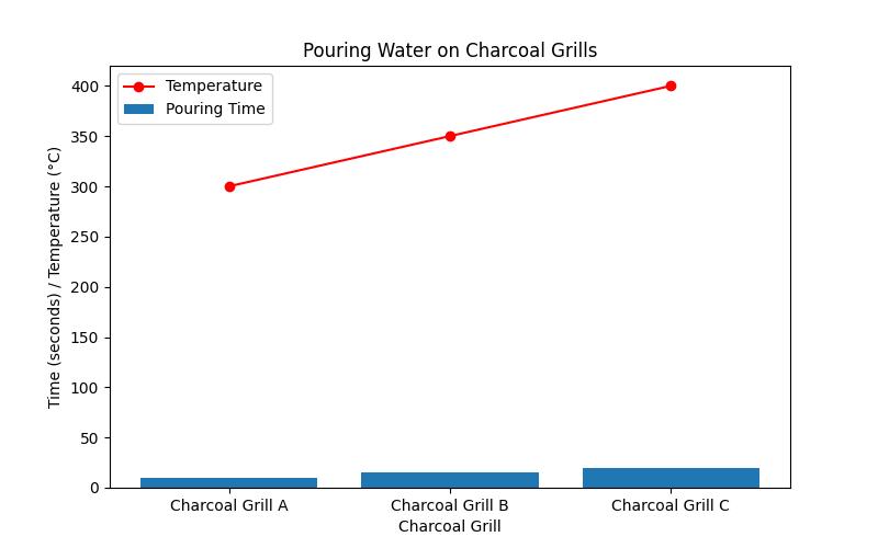 The Ultimate Guide to Safely and Effectively Extinguish a Charcoal Grill