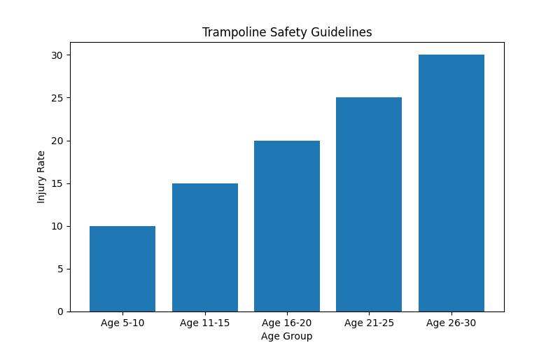 Trampoline Safety on Concrete: What You Need to Know